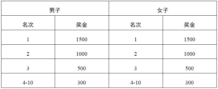 九球体育安全通道