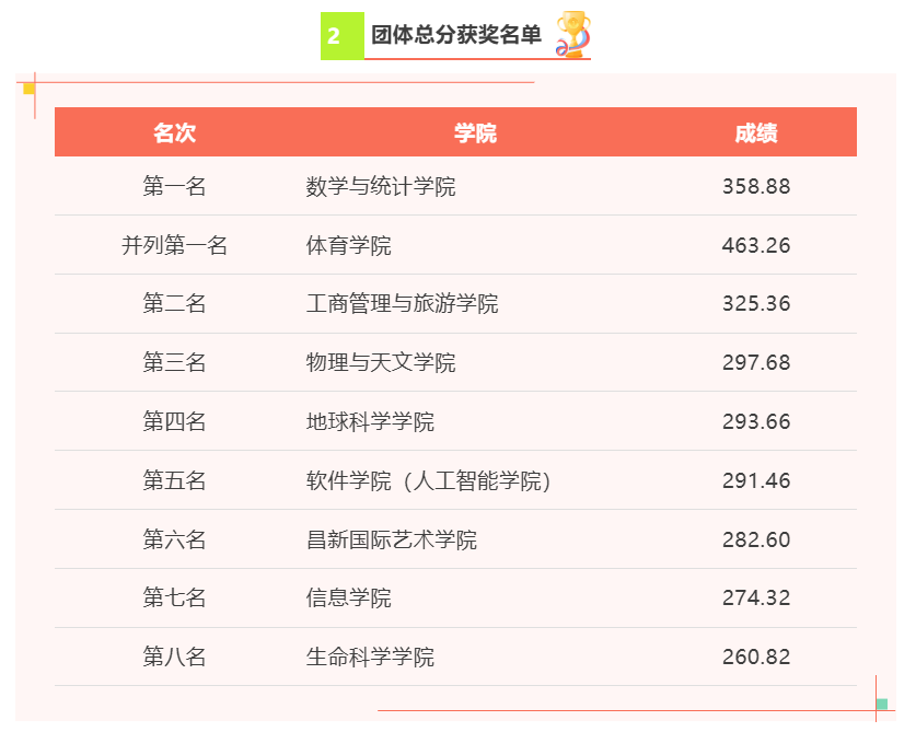 九球体育核心通道