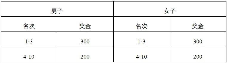 九球体育备用网址