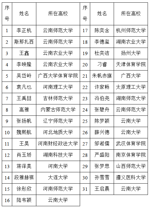 九球体育官方指定端